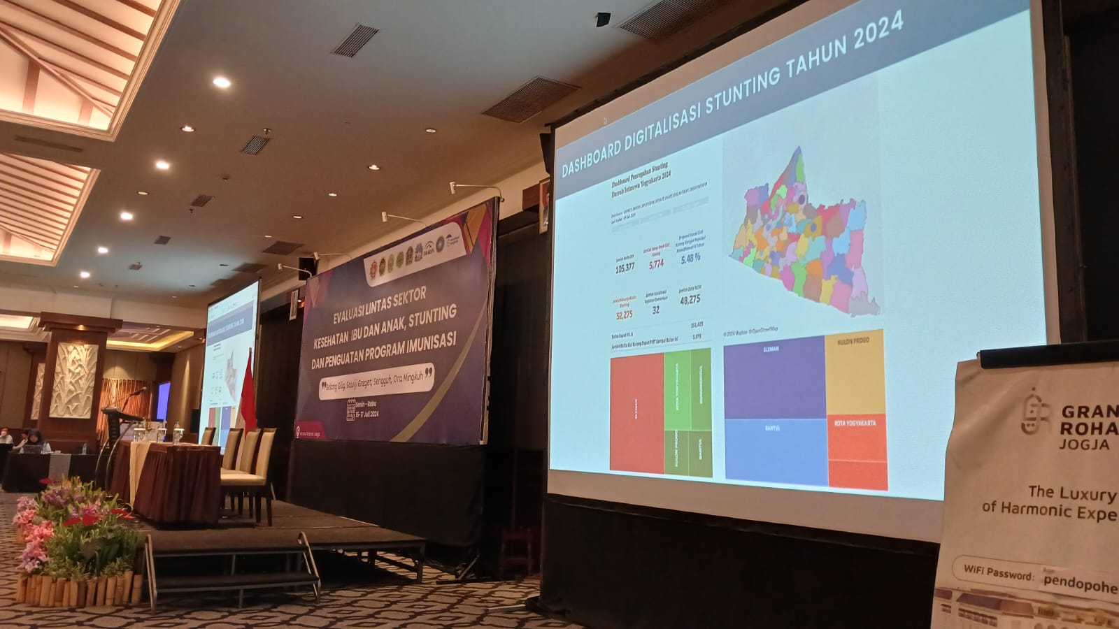 Sosialisasi Dashboard Digitalisasi Stunting DIY